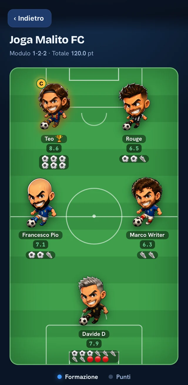 La formazione schierata sul campo di calcetto a 5
