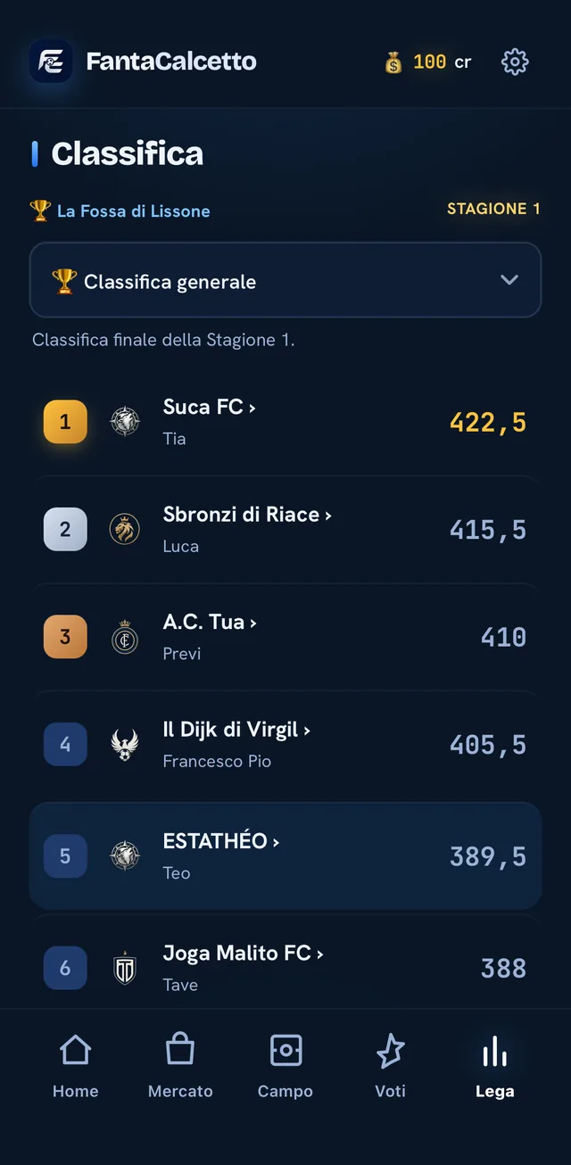 La classifica completa della stagione
